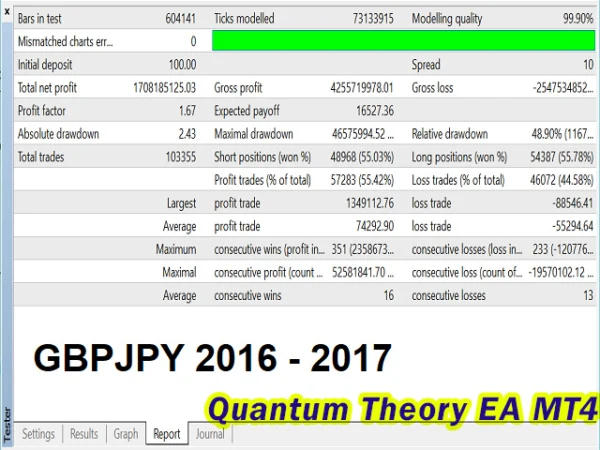 Quantum Theory EA MT4 Backtest