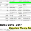 Quantum Theory EA MT4 Backtests