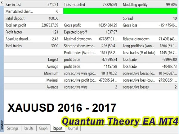 Quantum Theory EA MT4 Backtests