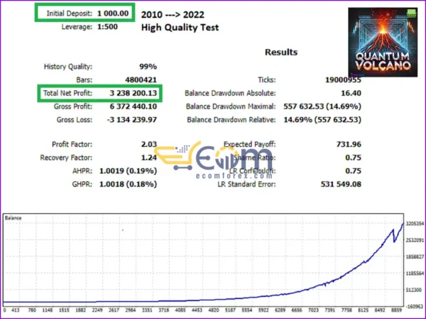 Quantum Volcano EA Backtest Signal