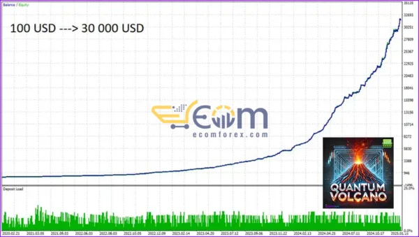 Quantum Volcano EA MT5 Backtest Signal