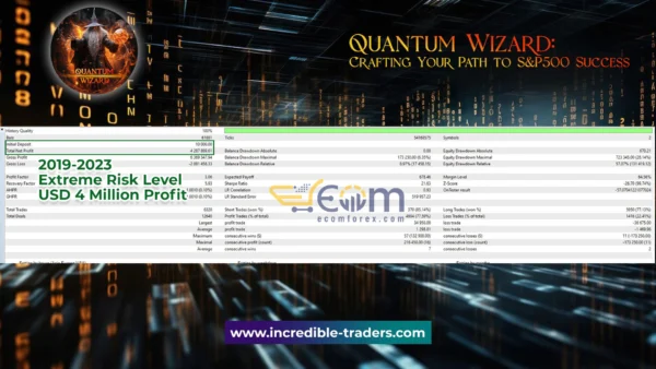 Quantum Wizard MT5 Backtest