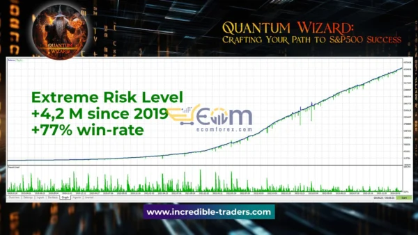 Quantum Wizard MT5 Backtests