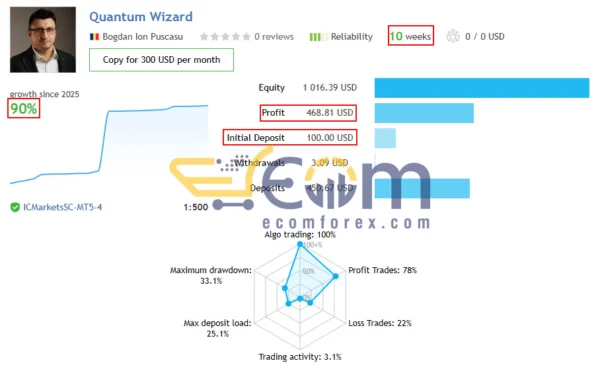 Quantum Wizard MT5 Live Result