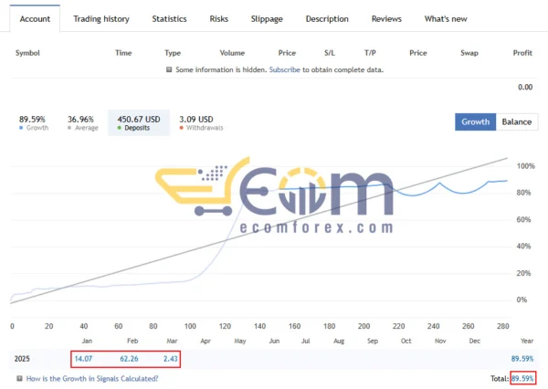 Quantum Wizard MT5 Live Results
