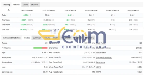 QuantumPip Result MyfxBook
