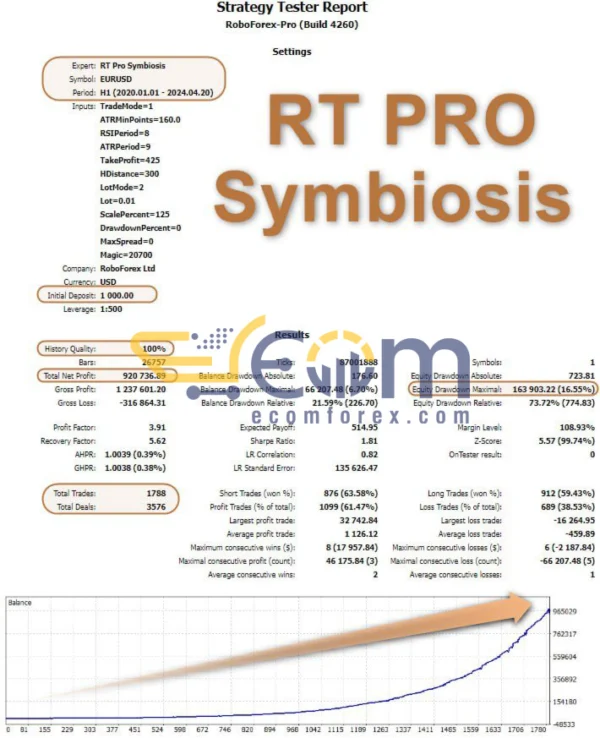 RT Pro Symbiosis EA MT5 Result