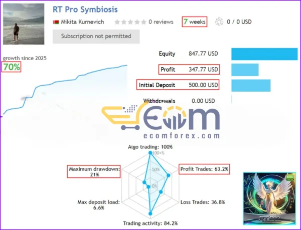 RT Pro Symbiosis EA MT5 Signal