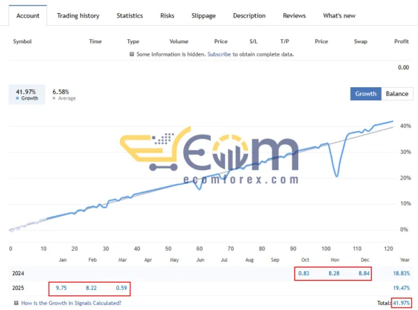 Ra AI EA Live Signal