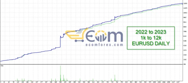Ra AI EA MT4 Backtest