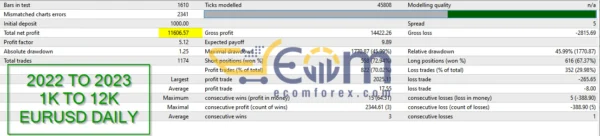 Ra AI EA MT4 Backtests