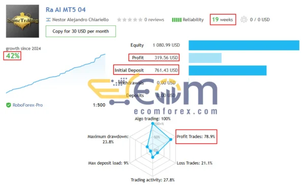Ra AI EA MT4 Live Signal