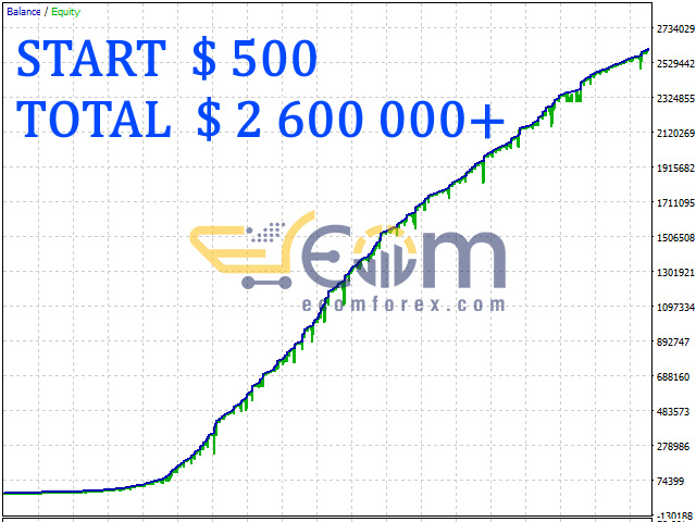 Razor EA Backtest Signal