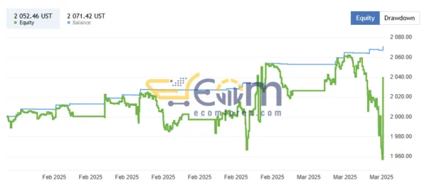 Razor EA Live Signal