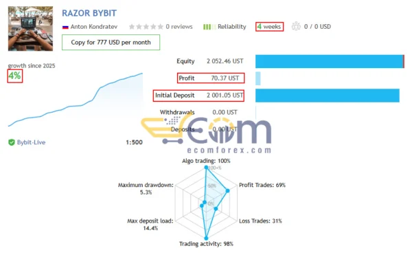 Razor EA MT5 Live Signal