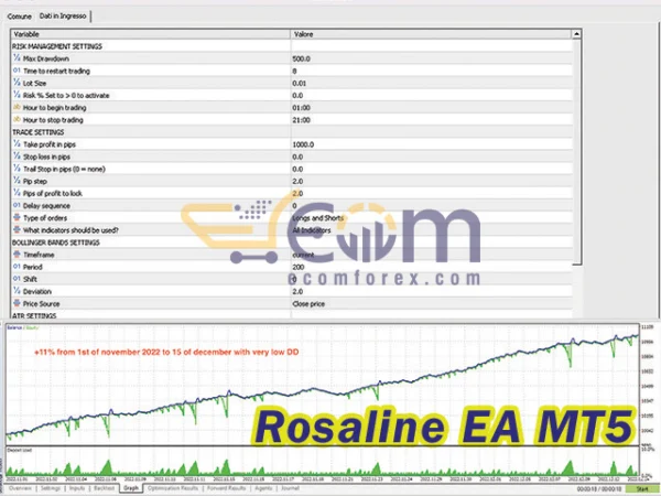 Rosaline EA MT5 Review