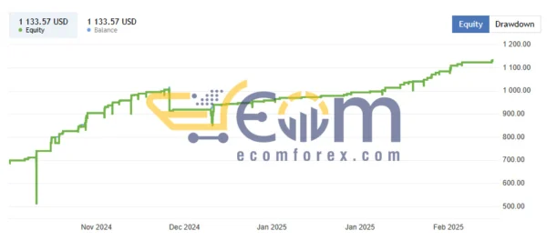 Ruler Earth Live Signal