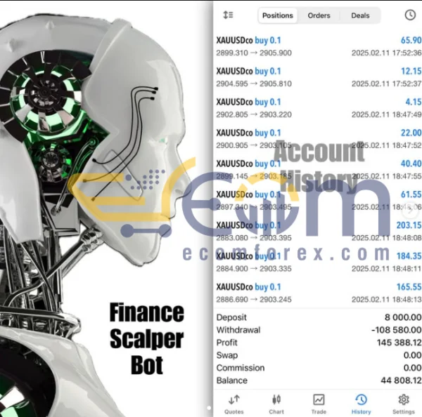 Scalper Bot MT5 Live Signal