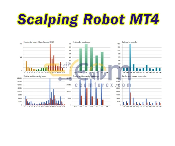 Scalping Robot MT4 Reviews