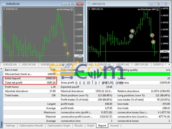 Schrodinger trading machine Backtests