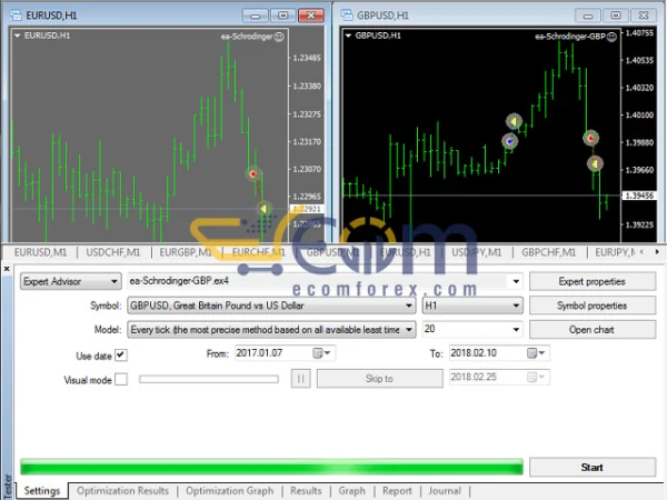 Schrodinger trading machine EA MT4 Backtest