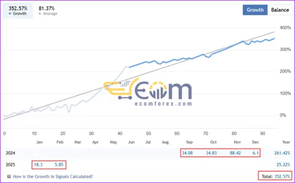 Science EA Live Result