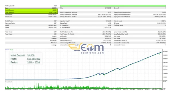 Science EA MT5 Backtest