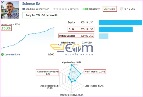Science EA MT5 Live Result