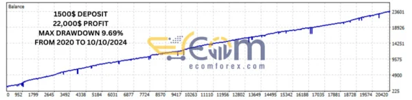 Sigma Bot MT5 Review