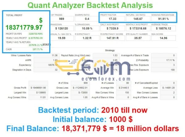 SilverEdge Scalper EA Backtest