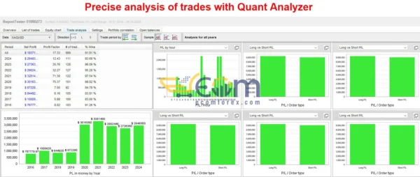 SilverEdge Scalper EA MT5 Backtests