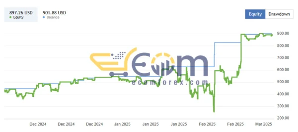 SilverEdge Scalper EA MT5 Signal MyfxBook