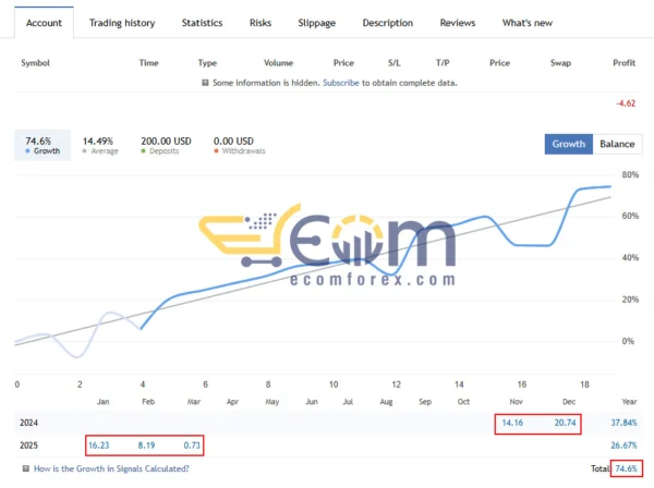 SilverEdge Scalper EA Signal MyfxBook