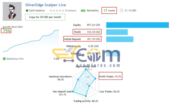 SilverEdge Scalper Signal MyfxBook