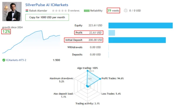SilverPulse AI Live Signal