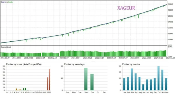 SilverPulse AI MT5 Backtest