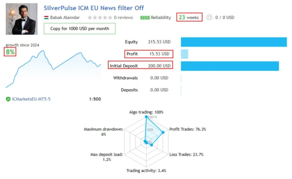 SilverPulse AI MT5 Live Signal