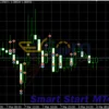Smart Start MT4 Review