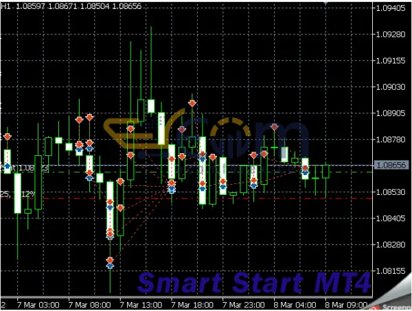 Smart Start MT4 Review