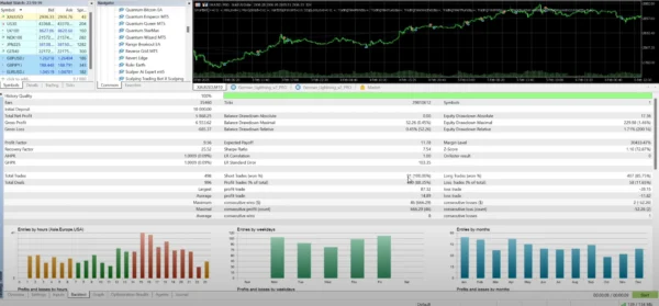 SmartBid EA MT5 Review