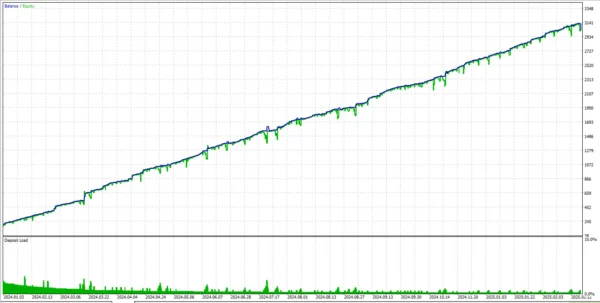 SmartBid EA MT5 Reviews