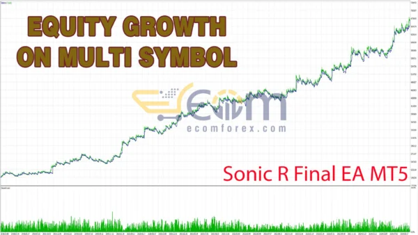 Sonic R Final EA Backtest