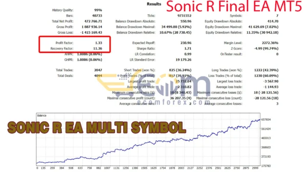 Sonic R Final EA MT5 Backtest