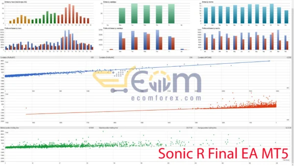 Sonic R Final EA MT5 Backtests
