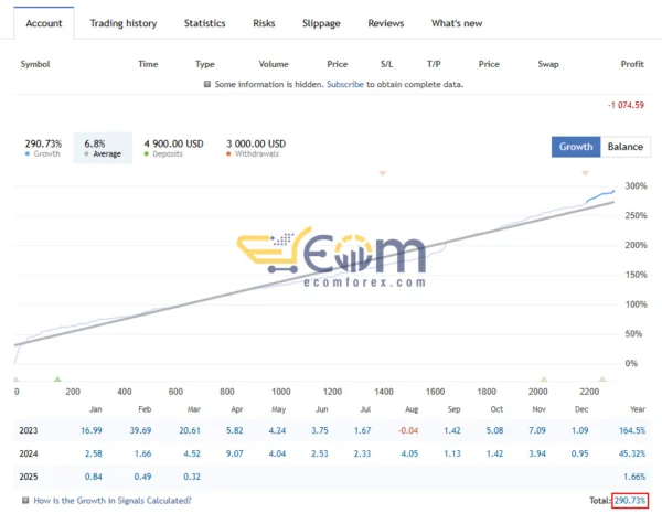 South East EA MT5 Signal