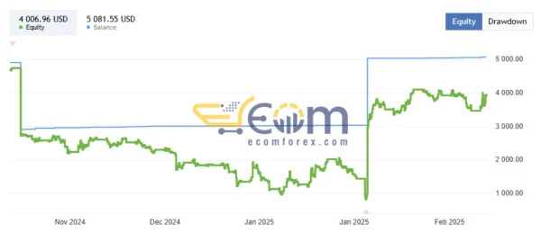 South East EA Signal