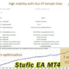 Stufic EA MT4 Backtests