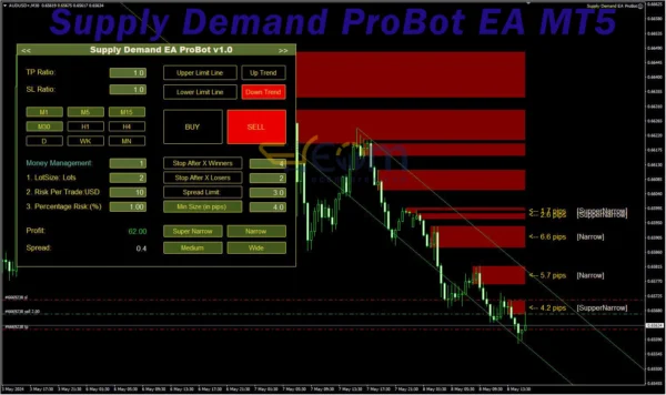 Supply Demand ProBot EA MT5 Review