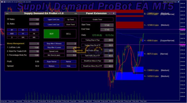 Supply Demand ProBot EA Review