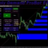 Supply Demand ProBot EA Reviews